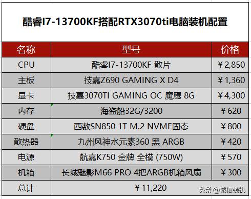 最新电脑配置及价格概览