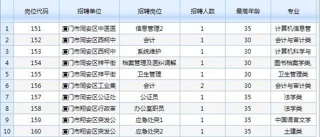 大石桥最新招聘信息概览