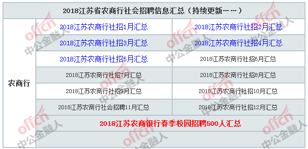 襄县最新招聘信息概览