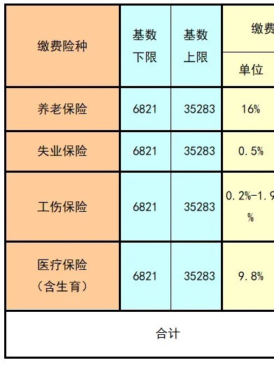 北京市最新社保基数详解