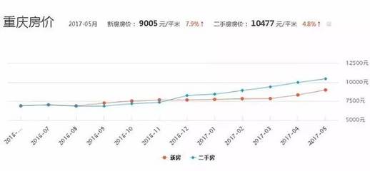 安庆二手房最新急售，市场趋势与购房策略