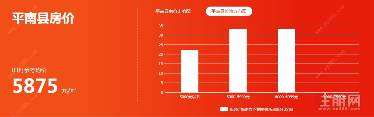 平南最新房价动态，市场走势与购房指南