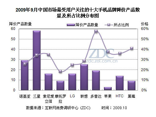 最新手机降价趋势及其影响