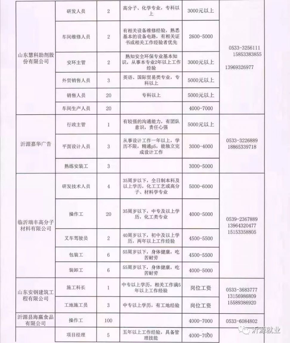 沂水在线最新招聘动态及其影响