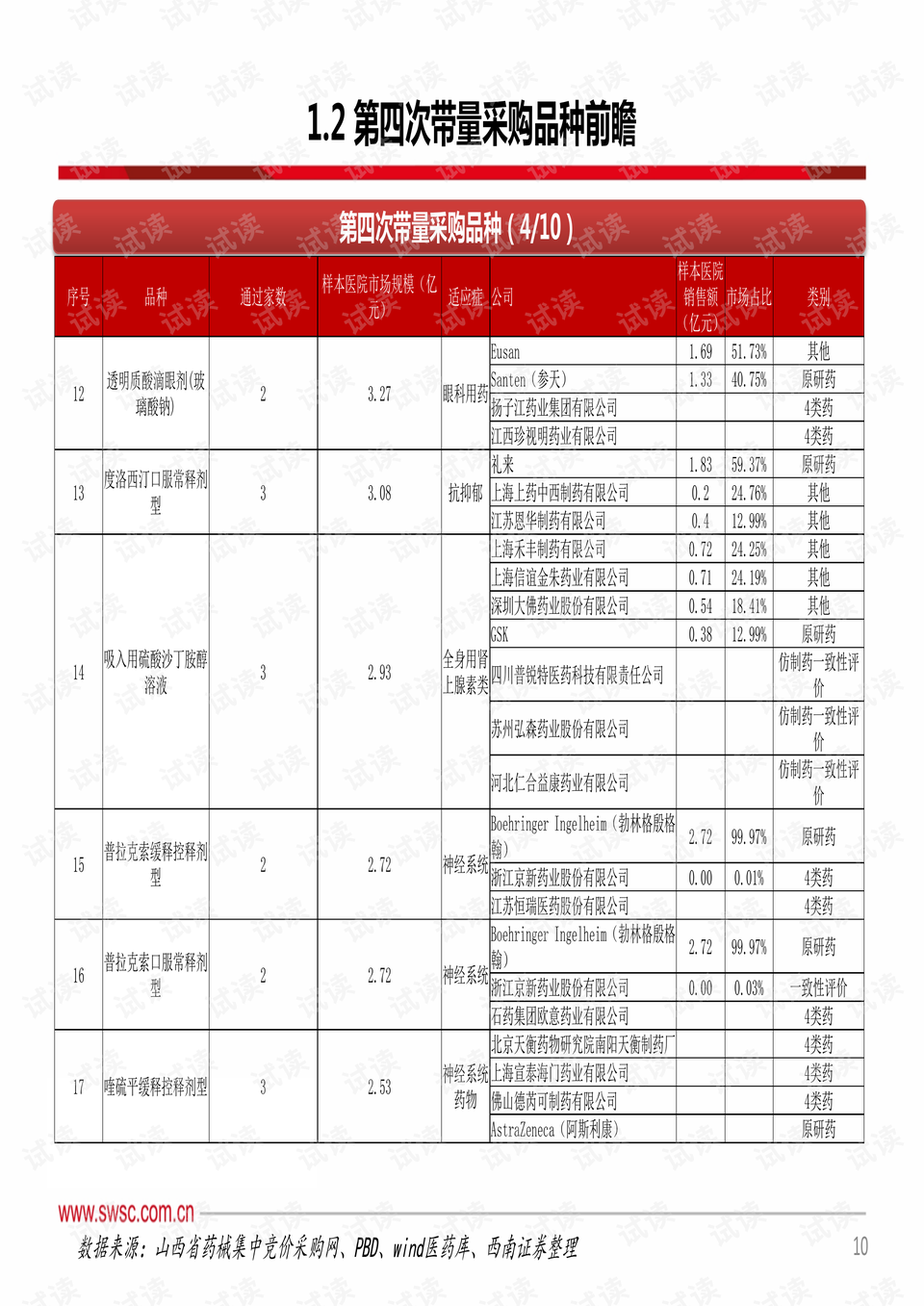 最新集采药品目录，重塑医药行业格局的关键力量