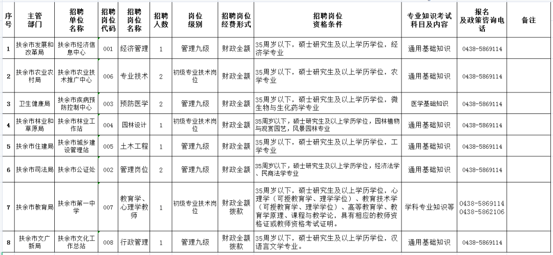 扶余招聘网最新招聘动态