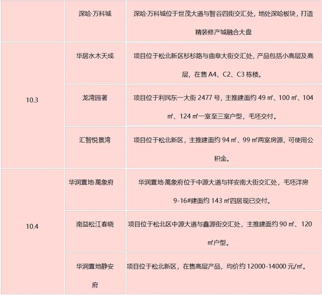 临泉房价走势最新消息，市场趋势分析与预测