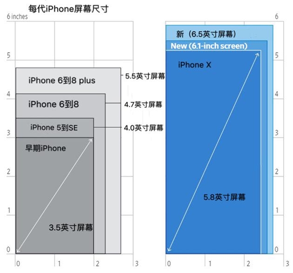 体育 第7页