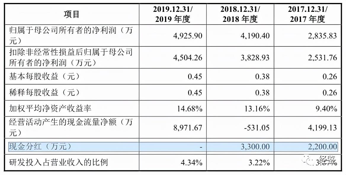 东利机械最新消息，引领行业变革，开启发展新篇章