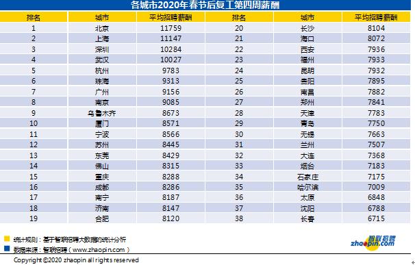 南京招聘网最新招聘信息概览