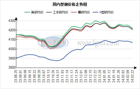 槽钢价格最新行情分析