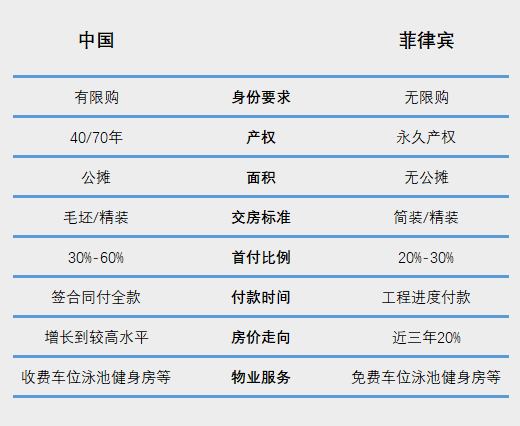 重庆最新购房政策详解