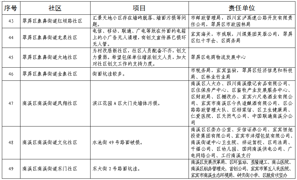 湘潭征收最新消息，全面解读与影响分析