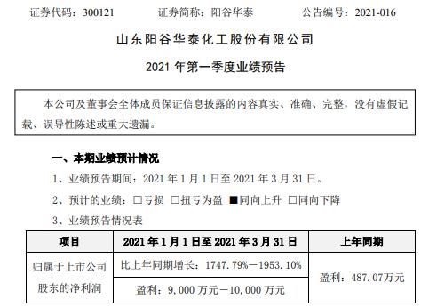 阳谷华泰最新消息全面解析