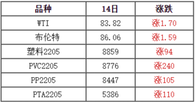 塑料原料最新价格行情分析