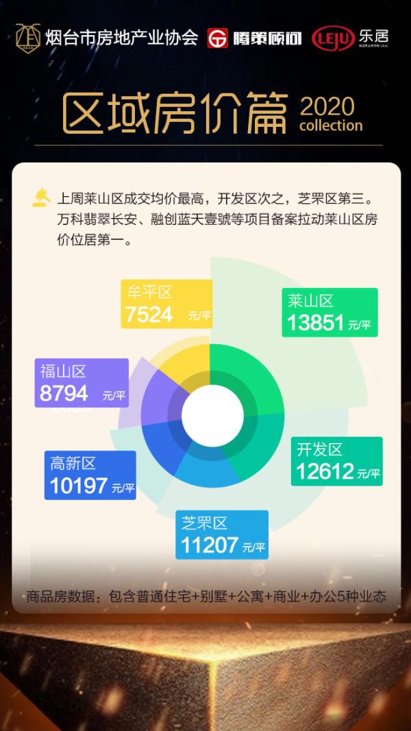 烟台房地产最新消息全面解读