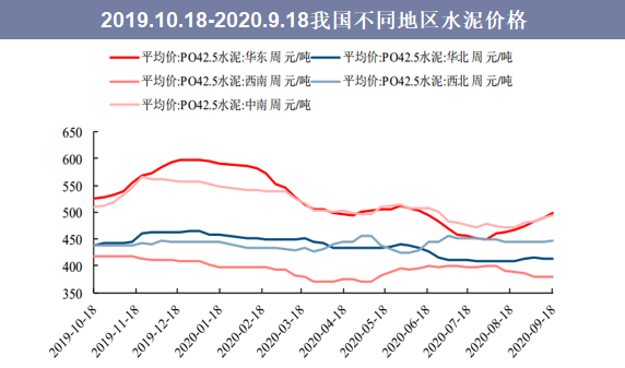 水泥最新行情分析