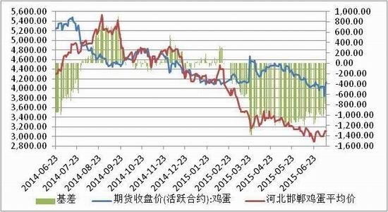 最新淘汰鸡技术及其影响分析