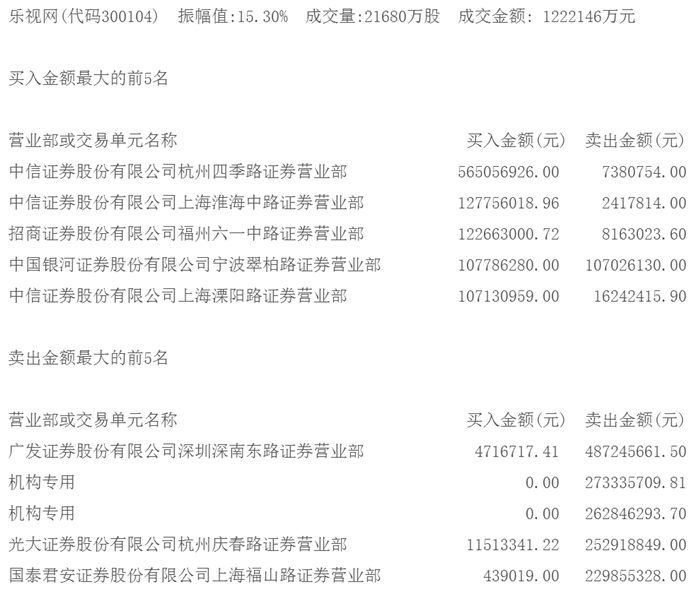 章建平最新持股动态，深度探究与前景展望