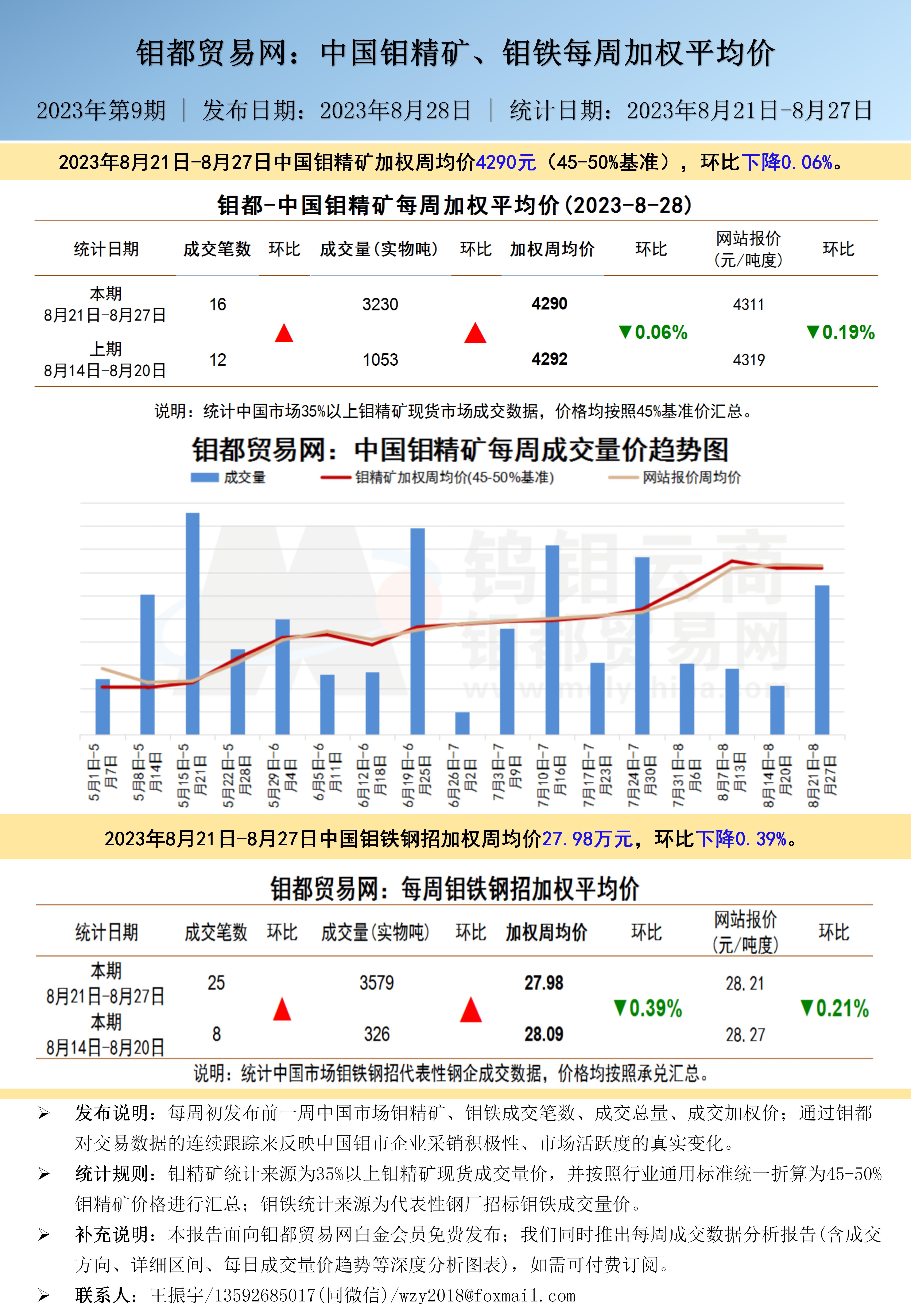 今日钼精矿最新价格，市场动态与影响因素分析