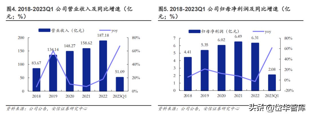 中钢国际最新消息综述