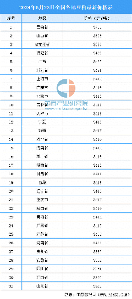 全国豆粕最新价格行情分析