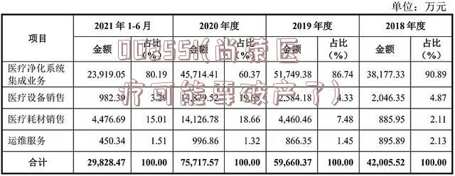 尚荣医疗最新消息全面解读