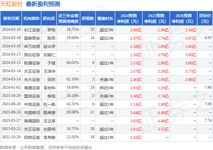 天虹股份最新消息全面解析