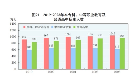 中国人口最新统计2023，趋势、挑战与未来展望